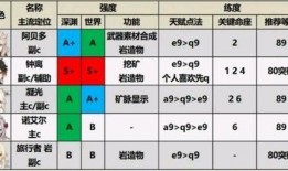 原神2最新角色爆料表图,神秘新角色亮相，技能设定引玩家热议